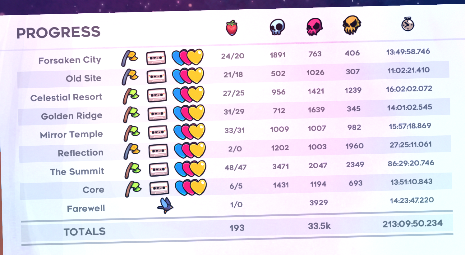 more stats